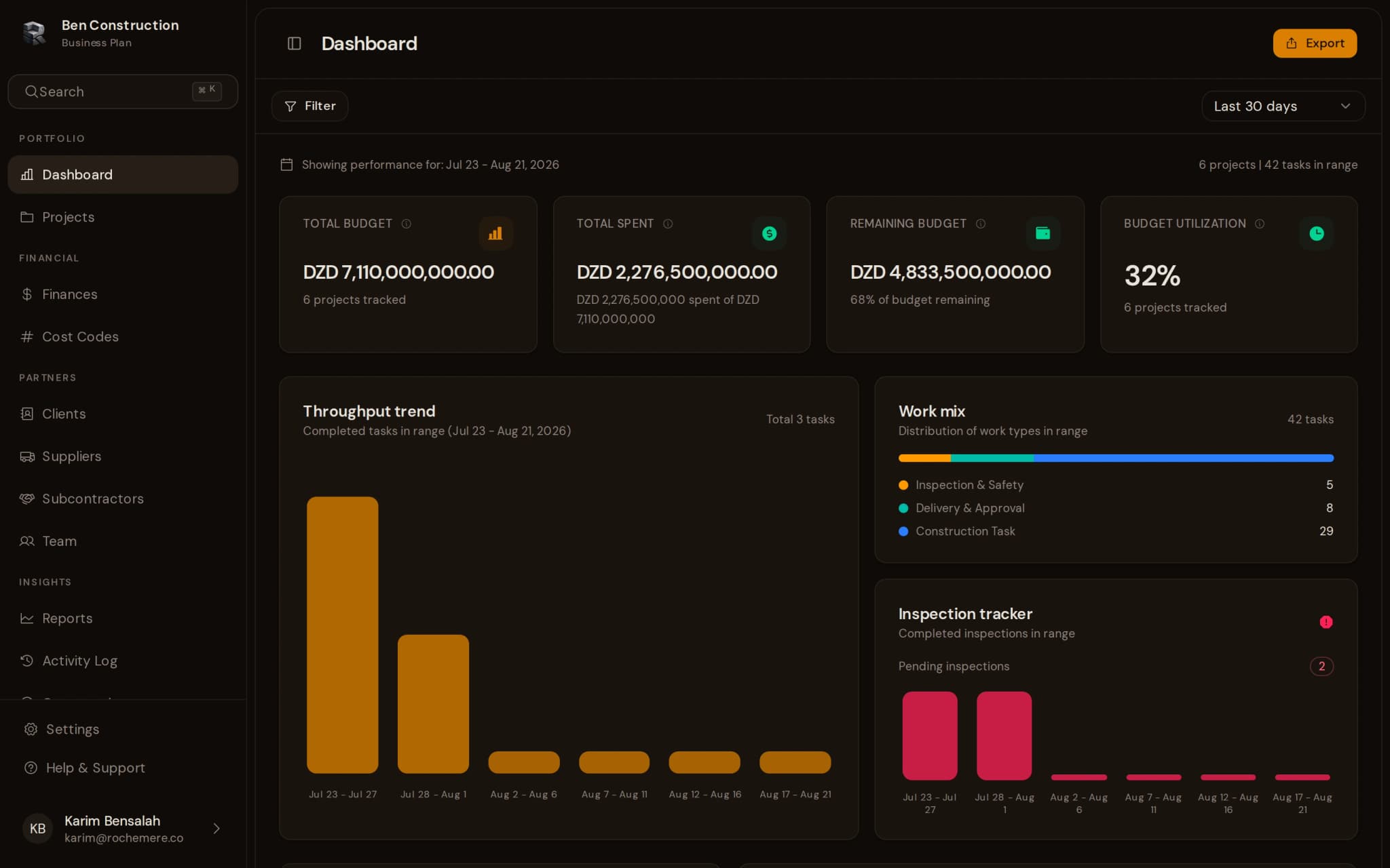 Rochemère dashboard: portfolio KPIs, monthly spend and the project list