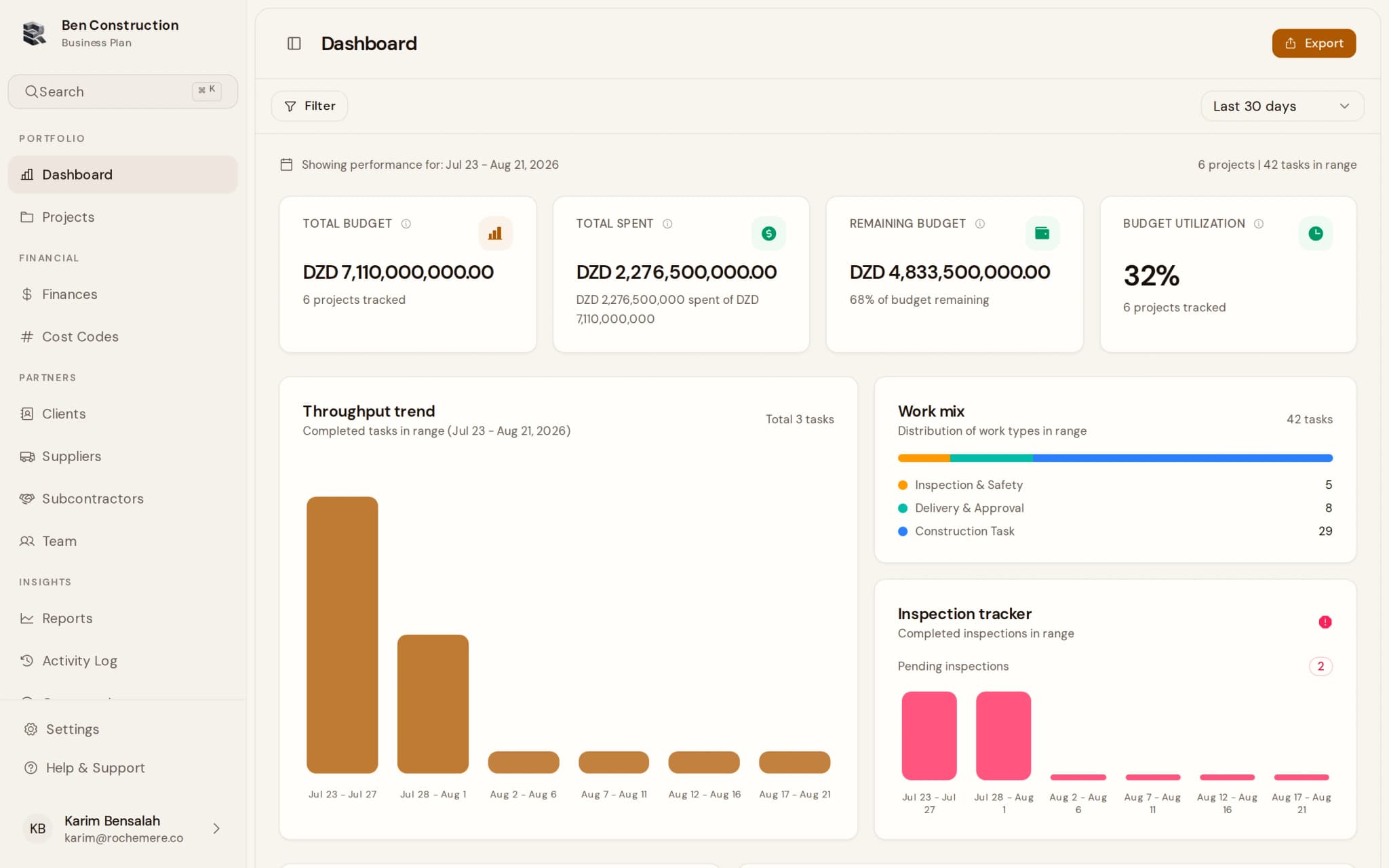 Rochemère dashboard: portfolio KPIs, monthly spend and the project list